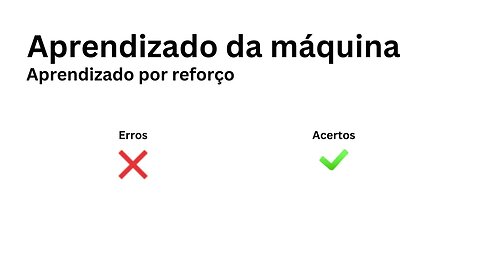 O que é o aprendizado da máquina na área de inteligência artificial?