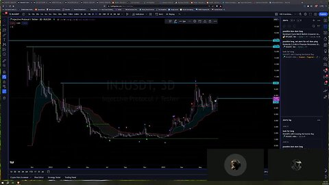 Daily Live Lab for Beginner Traders