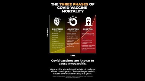 Great Deception, Lies, Vaccine Injuries & People Creatures with Dr. Stella Immanuel MD. Demons, Noah