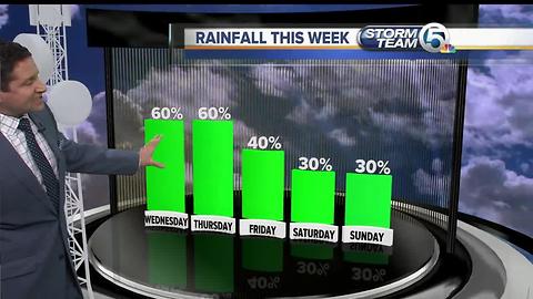 South Florida Wednesday afternoon forecast (7/12/17)