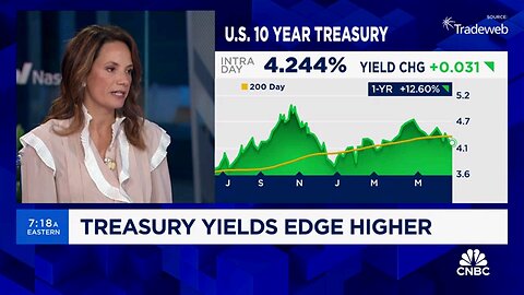 Still believe in this bull market cycle for both equities and bitcoin: Fairlead’s Katie Stockton