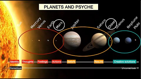 Flashback: Astro Talk: Outer Planets Shape Your Destiny & Your Free Will