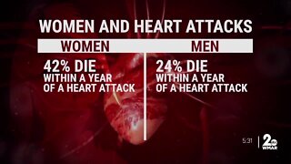 Examining heart misinformation surrounding women