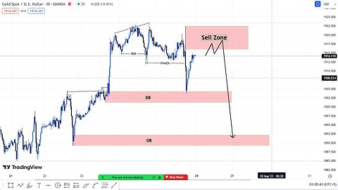 Gold forecast