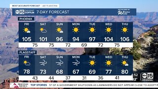 Windy weekend on tap