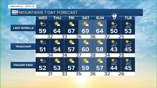 23ABC Weather for Wednesday, February 16, 2022