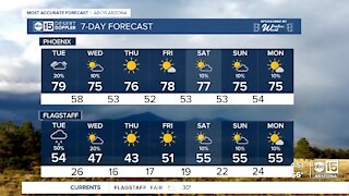 Rain chances ahead of Thanksgiving