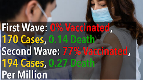 Covid Data From Singapore - First Wave (0% Vaccinated) VS Second(Current) Wave (77% Vaccinated)