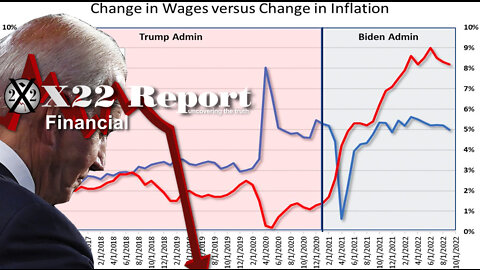 Ep. 2899a - The [CB]/[WEF] Lost The Economic Narrative, People Will Know What To Do