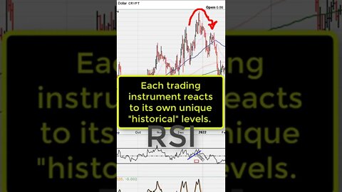 🔴 Swing Trade Strategy 💰 #Shorts #Crypto #Stocks #Forex 🤑