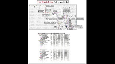 032924 Faultline Grace -CERN 128. My Glory is their chamber. YHVH is the Teacher of the Bible code.