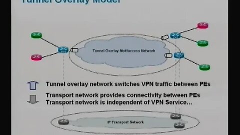 Tutorial Layer 3 VPN for v4 & v6 in IP Core