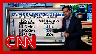 See the results of a new Harris-Trump poll after the debate | CNN News