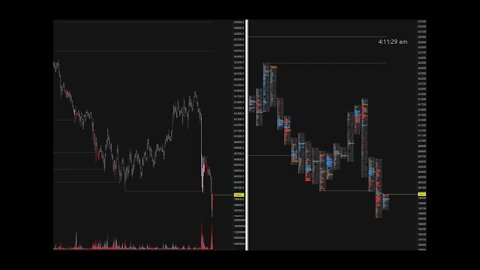 BTC rinse and go using advanced Sierra Chart Order Flow Tools