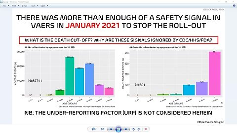VAERS data with Dr Jessica Rose
