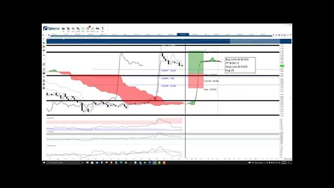 IoTeX (IOTX) Cryptocurrency Price Prediction, Forecast, and Technical Analysis - August 26th, 2021