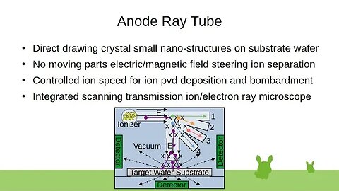 Anode Ray Tube