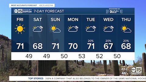 Above-average temperatures in store for the weekend