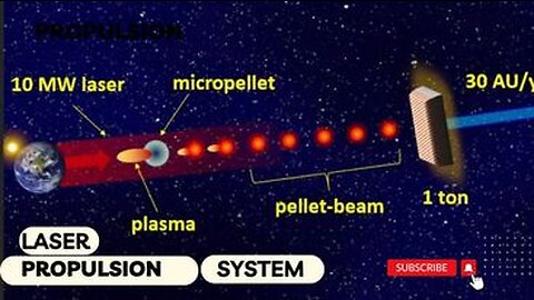 "SwiftLase: Revolutionizing Mars Travel with a 45-Day Voyage"