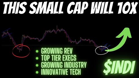 This Small Cap Will Redeem My YT Channel