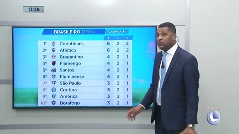 Classificação Série A - 18 04 2022