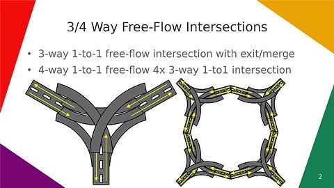 3/4-Way Free Flow Intersections