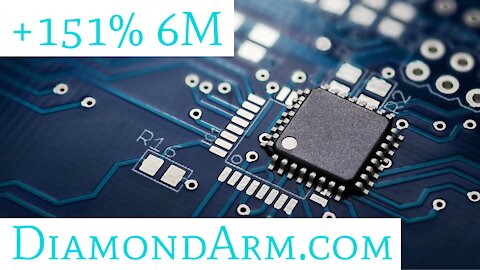 +/- 3X Semiconductor ETF's | Mean-reversion? | ($SOXL/SOXS)