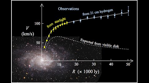 The Debate Between Dark Matter and MOND