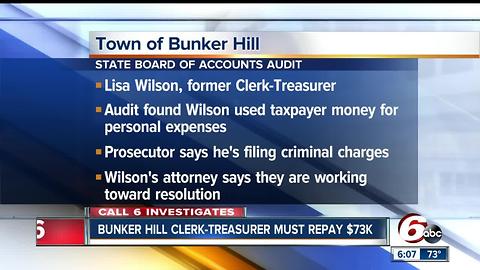 CALL 6: Ex-clerk treasurer must repay $73K, audit says