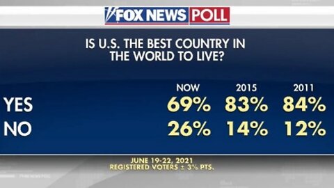 Is United States The Best Country In The World To Live? LIVE! Call-In Show!