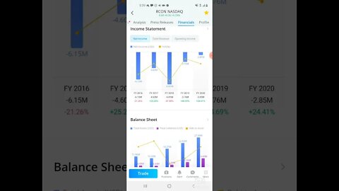 WallstreetBets: RECON STOCK BUY OR BUST stock market today