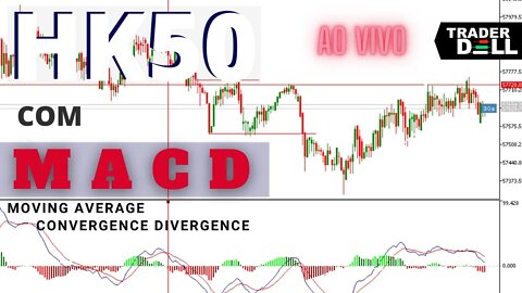 MACD COMO USAR COMO FUNCIONA ESSE INDICADOR NO DAY TRADE [ FOREX E INDEX ] PARTE #2 - LIVE -