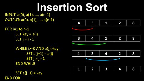 Insertion Sort - Computer Science