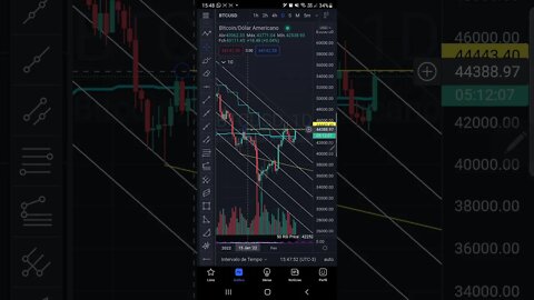 BITCOIN, S&P500, IBOVESPA E GUERRA EM 1 MINUTO - CRIPTOMOEDAS CRIPTO GAMECOINS METAVERSO 15/02/2022