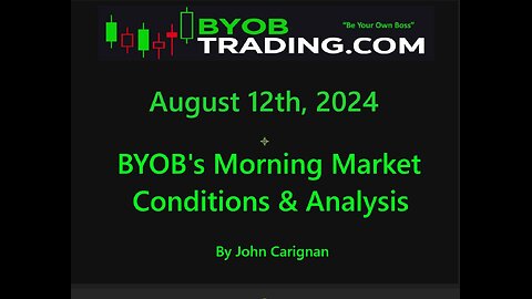 August 12th, 2024 BYOB Morning Market Conditions and Analysis. For educational purposes only.