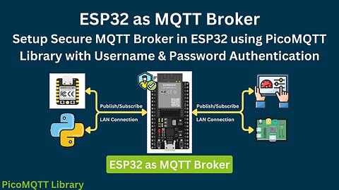 ESP32 as MQTT Broker | How to Setup Secure MQTT Broker in ESP32 using PicoMQTT Library | IoT |