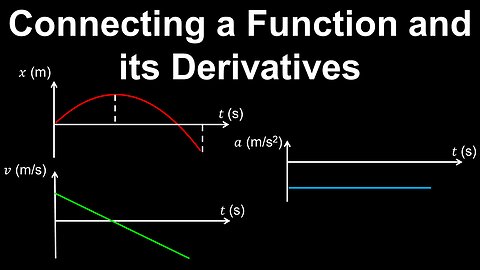 Connecting a Function and its Derivatives - Calculus