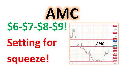 #AMC 🔥 this stock can really squeeze big! get in now? #amcapes #amcarmy $amc