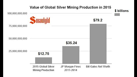 An Illustration of the Tiny Size of the Silver Market