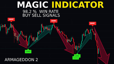 Best Buy Sell Signal Indicator for TradingView