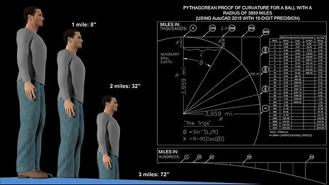 "How Pythagoras and Eratosthenes gave us THE Flat Earth trump card"