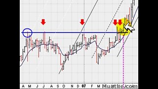 HOT Breakout Stocks To Watch; FSTR 11/13/2007