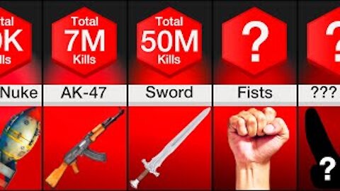 Comparison: Weapons Ranked By Kills