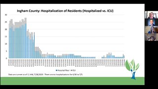 Ingham County Health Department Coronavirus Briefing - 7/28/20