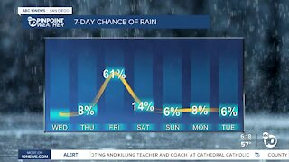 ABC 10News Weather With Meteorologist Angelica Campos