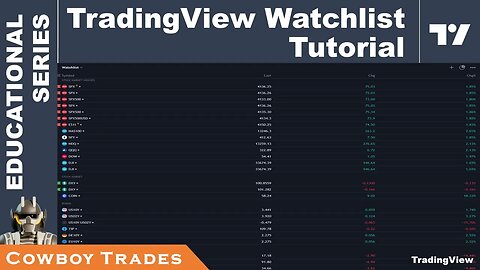 How To Create Watchlist On TradingView