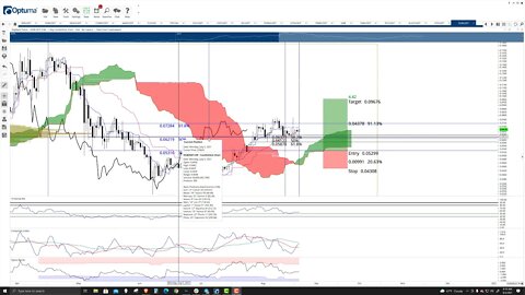 Digibyte (DGB) Cryptocurrency Price Prediction, Forecast, and Technical Analaysis - Sept 3rd, 2021