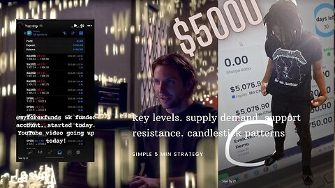 Live Trading Gold / S&P500 NO LOSSES $5000 Funded Account w/ @MyForexFunds