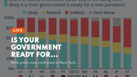 Is Your Government Ready For Another Pandemic?