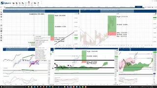 Solana (SOL) Cryptocurrency Price Prediction, Forecast, and Technical Analysis - Oct 25th, 2021